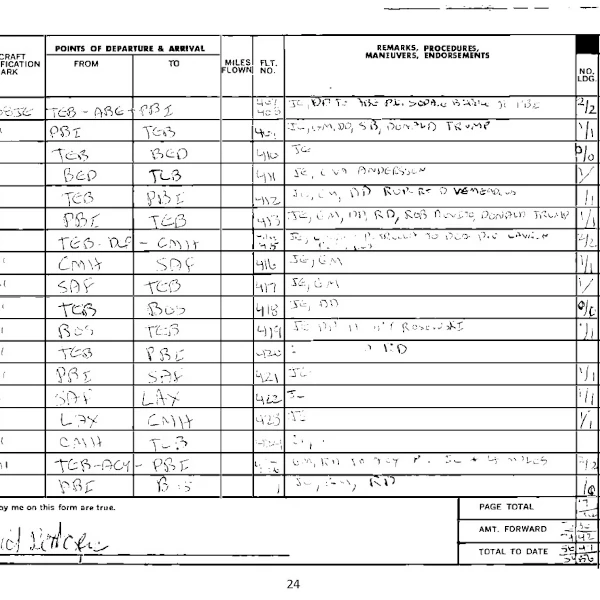 House passes bill to release Epstein files this year?